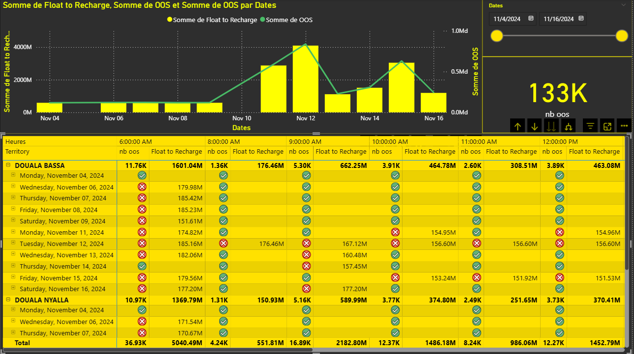 Monitoring the Stock of FLoat/Cash